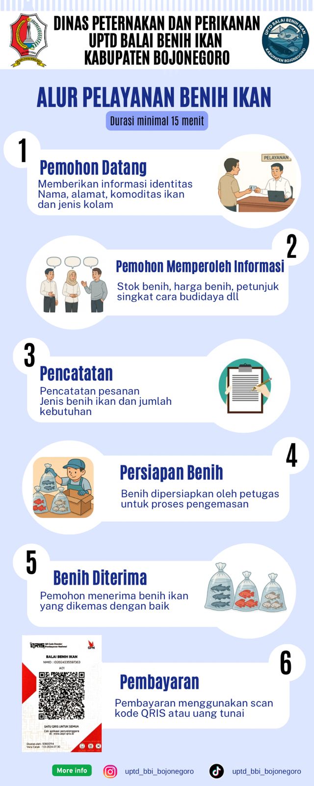 Alur Pelayanan Benih Ikan